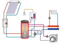 Solarsimulation